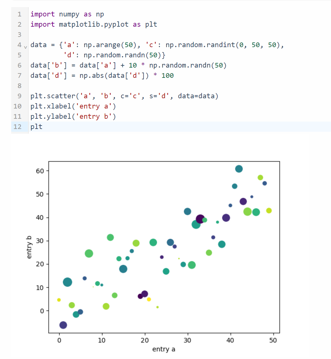 Jupyter right in your browser!