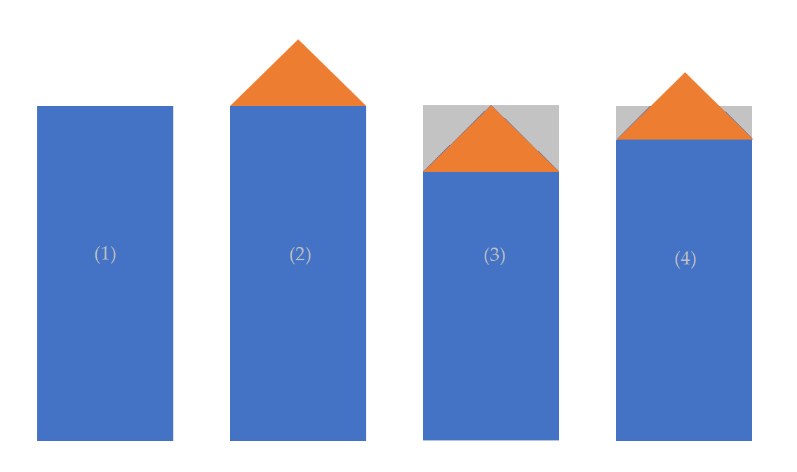 Roof Variants